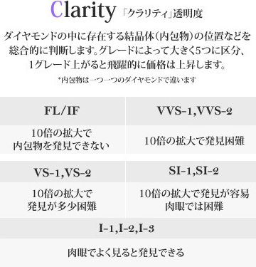 Clarity「クラリティ」透明度